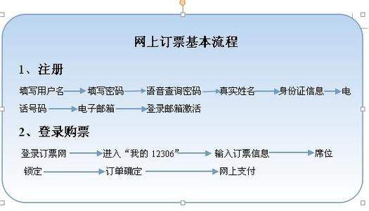 12306注册买火车票 12306火车票网上订票官网注册