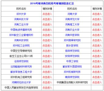 2016河南大学考研调剂 2016河南考研报名费是多少