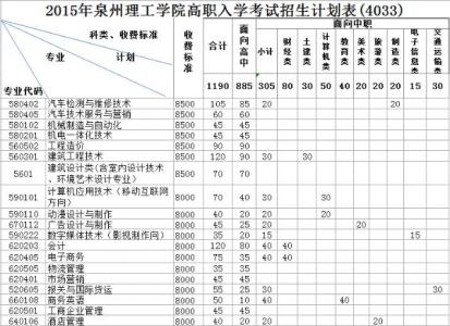 2017高职专科提前招生 2015年威海职业学院高职（专科）招生章程