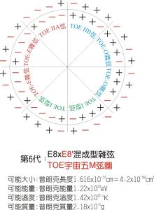 普朗克长度 普朗克长度 普朗克长度-简介，普朗克长度-历史