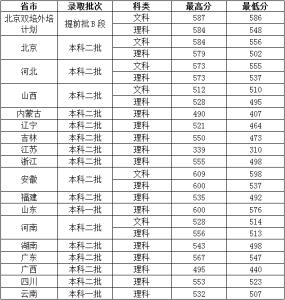 2017北京电影学院艺考 2015年北京电影学院艺考分数线