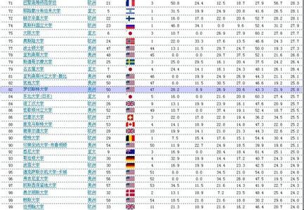 qs世界大学排名100强 美国留学 2013-2014《QS世界大学排名》前100学校名录