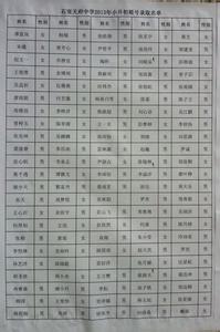 成都石室天府中学 2014成都石室天府中学录取分数线(统招调招)