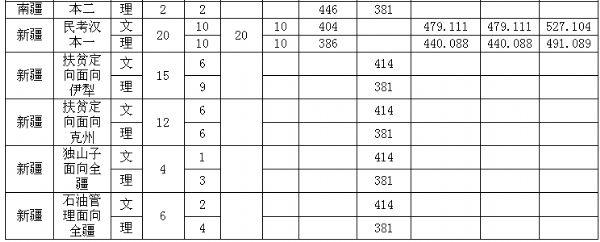 南京大学考研成绩公布 南京财经大学2015考研分数线已公布