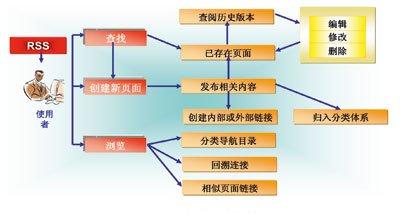 采购部经理 英文 采购部经理工作总结 采购工作情况、问题及解决办法