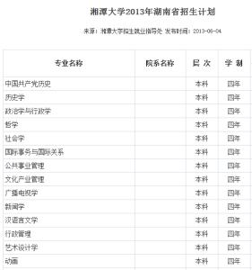 湖南大学成教招生专业 2013年湖南湘潭大学招生专业代码