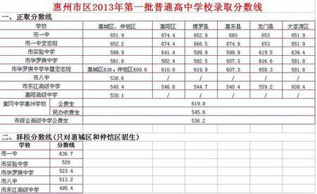 河北藁城一中 2014河北藁城一中录取分数线是多少