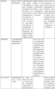 鹿特丹规则研究 鹿特丹规则研究-内容介绍