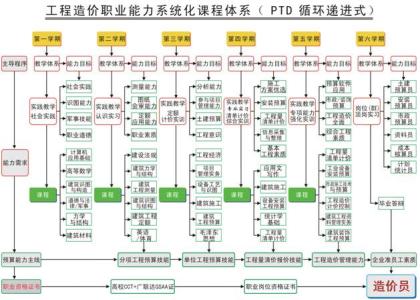 力学专业 力学专业-培养要求，力学专业-主干课程