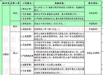 大学生组织部工作计划 组织部工作计划