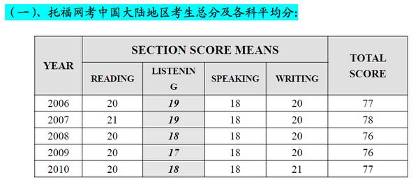 托福听力评分标准 托福听力中的同音词整理