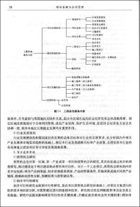 采购合同管理规定 2014采购合同管理规定