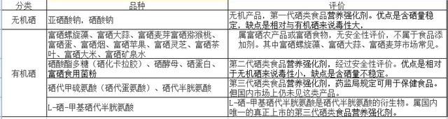 食品营养强化剂 食品营养强化剂-分类，食品营养强化剂-营养强化