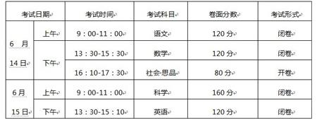 浙江省衢州市常山县 2015衢州市常山中考录取分数线