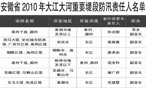 安徽省唐承沛家庭情况 唐承沛 唐承沛-履历，唐承沛-分工