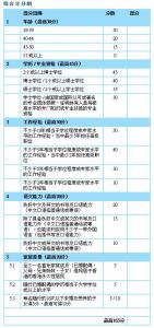 魏伶优历史简介 优才计划 优才计划-简介，优才计划-历史