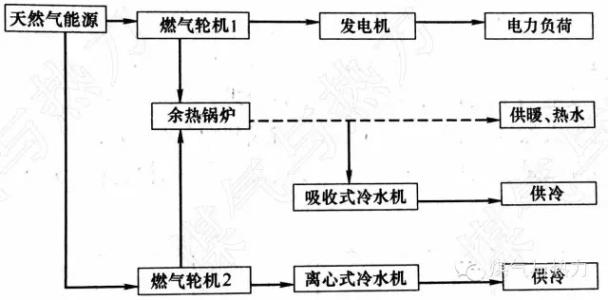 热电联产工作原理 热电联产 热电联产-简介，热电联产-工作原理