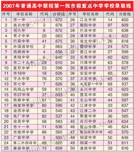 东北育才中考试题 2015年东北育才学校中考录取分数线