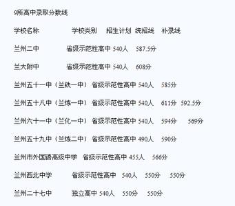 铜陵市一中统招和定向 2014兰州一中录取分数线 统招626.5分