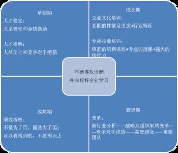 企业家学习管理知识心得体会