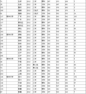 南华大学考研分数线 南华大学2015年考研分数线发布