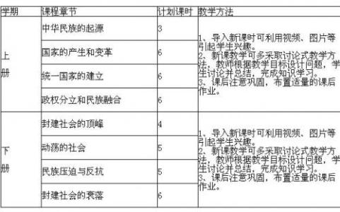 七年级上语文教学计划 七年级上册历史教学计划