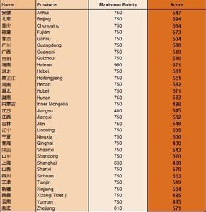 澳洲墨尔本大学简介 澳洲留学专题 墨尔本大学社会工作学专业简介