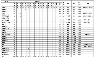 河南专科学校排名2016 河南专科院校排名