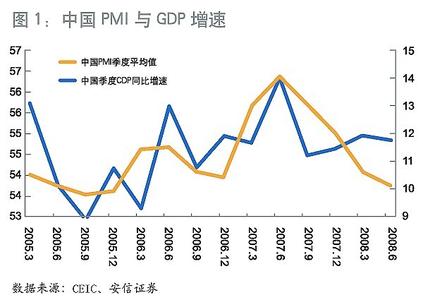 采购经理人指数 中国采购经理人指数 中国采购经理人指数-简介，中国采购经理人指