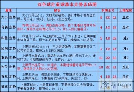 双色球杀号技巧 双色球杀号技巧-快速杀同尾号，双色球杀号技巧-