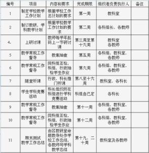 二年级后进生转化计划 二年级后进生转化工作计划