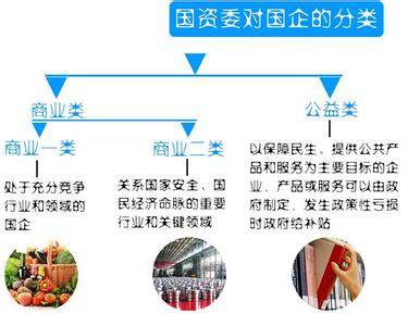 国有资产分类 国有资产 国有资产-定义，国有资产-主要分类