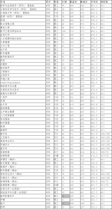 贵州高考录取查询网址 2013年莆田学院高考录取查询网址