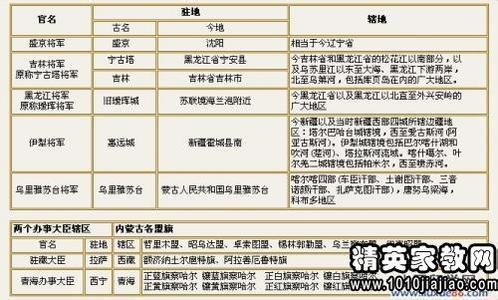 哪个朝代状元多 2013中考历史延伸阅读 历史朝代状元榜