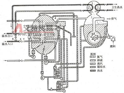 直燃型溴化锂冷水机组 直燃型溴化锂冷水机组-说明，直燃型溴化锂