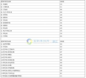 2017浙江省高职单招 2015年浙江高职单考单招分数线（已发布）