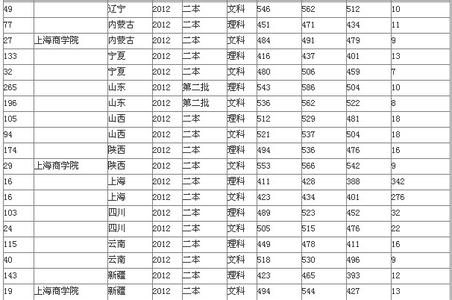 广东外语南国商学院 广东高考网 2015年广东外语外贸大学南国商学院高考分数线