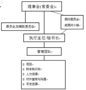 公益活动具备公信力 公信力 公信力-?基本信息，公信力-公益组织范畴