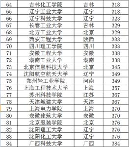 山东二本录取公布时间 2014山东高考二本分数线本月26日公布