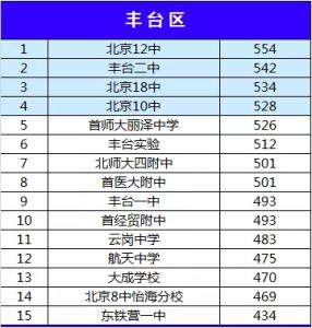 邓州市一高中 邓州市二高中2015录取分数线已公布