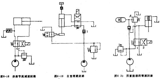 速度控制回路图 速度控制回路