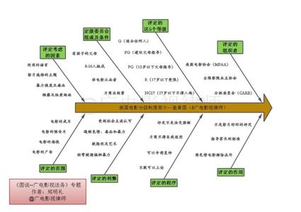 美国电影分级制度 美国电影分级制度 美国电影分级制度-简介，美国电影分级制度-MP