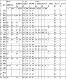 湖南大学成教招生专业 2013年湖南工程学院招生专业代码