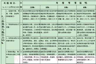 教师年度考核300字总结 教师年度考核个人总结范文