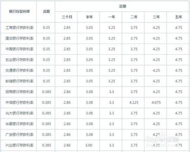 活期存款利率 活期存款 活期存款-服务简介，活期存款-基本种类