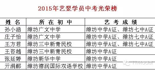 潍坊七中最低分数线 2015潍坊七中中考分数线