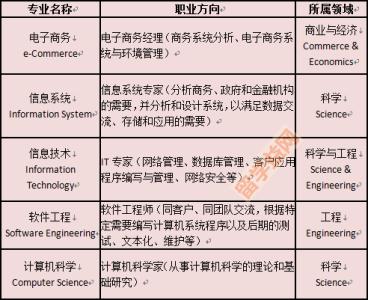 澳洲机械工程就业前景 澳洲工程类六个分支专业的就业前景分析