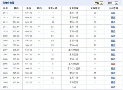 重庆2008定额综合解释 2008重庆大学综合录取分数线(江苏)