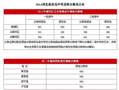 河北衡水冀州紧固件 河北衡水冀州中学 2013年中考录取分数线查询