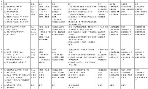 学前班班级工作计划 学前班教育班级工作计划